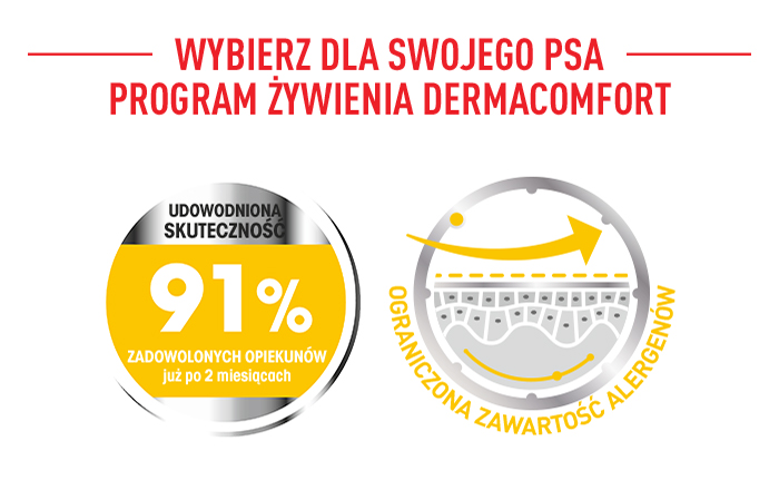 ROYAL CANIN CCN Maxi Dermacomfort